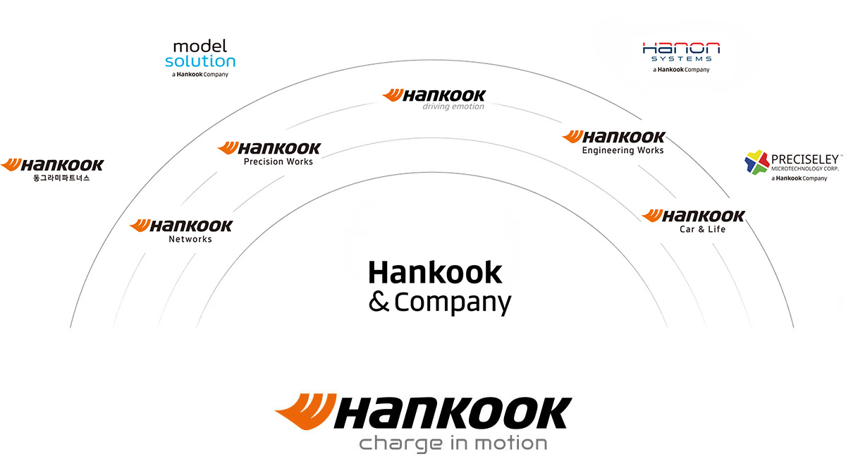 Hankook Battery ES事業紹介 - 世界中のお客様に寄り添うグローバルネットワーク