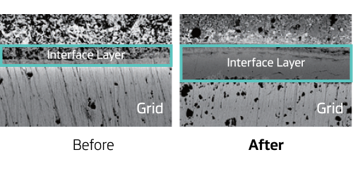 한국배터리, Hankook Battery - 전극 계면 결합력 강화. 그리드와 활물질 결합을 강화한 뛰어난 극판 공정력
