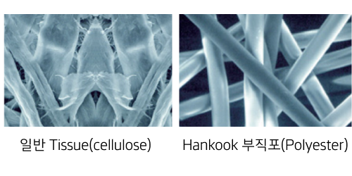 한국배터리, Hankook Battery - 차량용 MF 기술, 고품질 격리판 소재(PET Tissue 폴리에스터 부직포)
