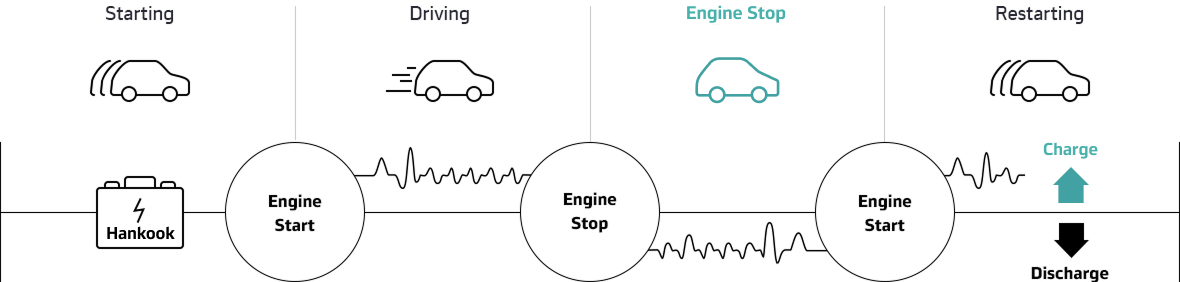 Engine Start, Engine Stop, Engine Start
